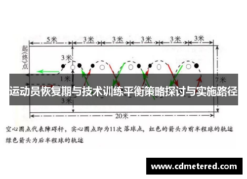 运动员恢复期与技术训练平衡策略探讨与实施路径