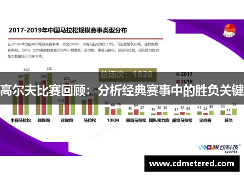 高尔夫比赛回顾：分析经典赛事中的胜负关键